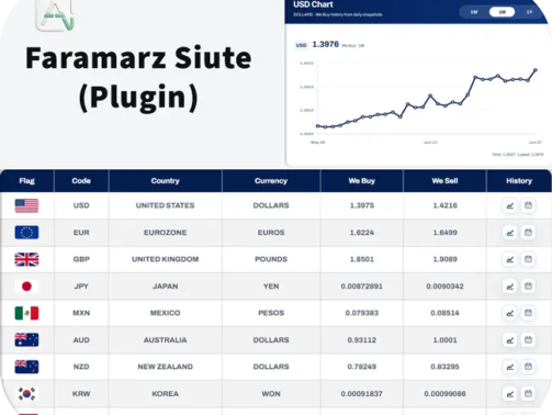 Faramarz Suite plugin
