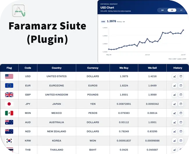 Faramarz Suite plugin